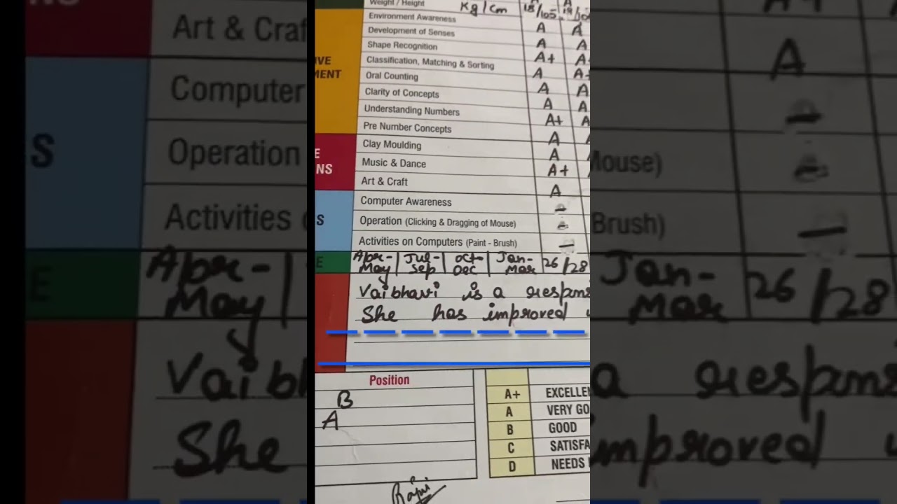 VAIBHAVI(Pari&rsquo;s) Report Card!!! 1st-2nd Sem॥ #shorts #ytshorts #improvement #keepitup #motivation