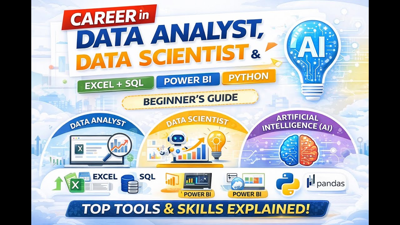 Data Analysis to GenAI: Importance, Tools & Future | AI, ML, Python, SQL, Excel, Power BI Explained