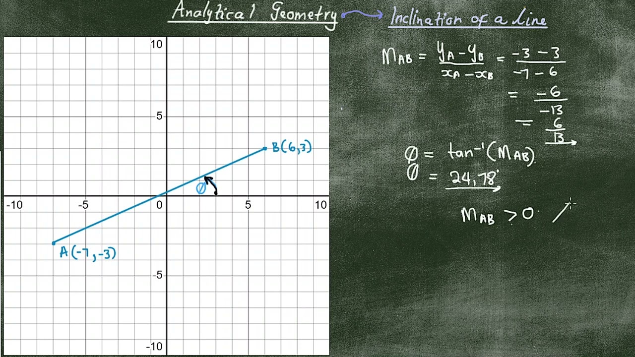 Cracked the ANGLE of INCLINATION Code! (Grade 11 & 12 Analytical Geometry)