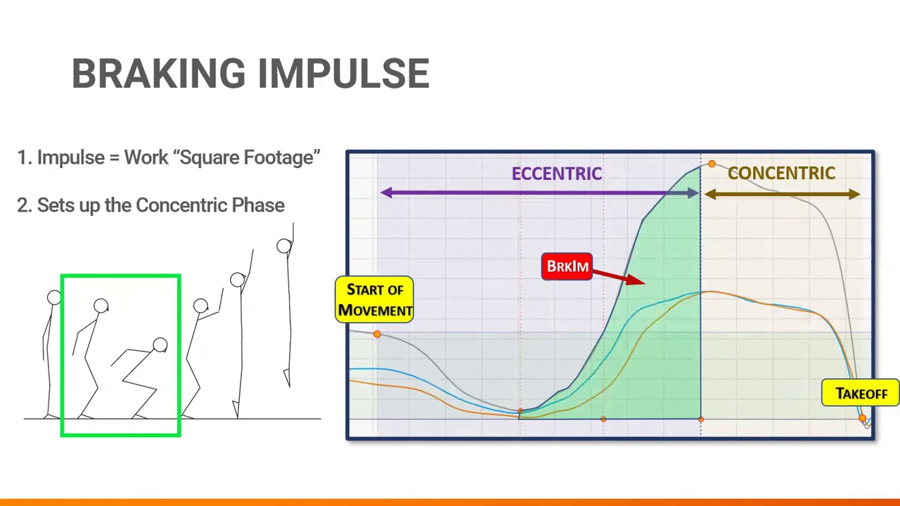 Metric Minute Breaking Impulse
