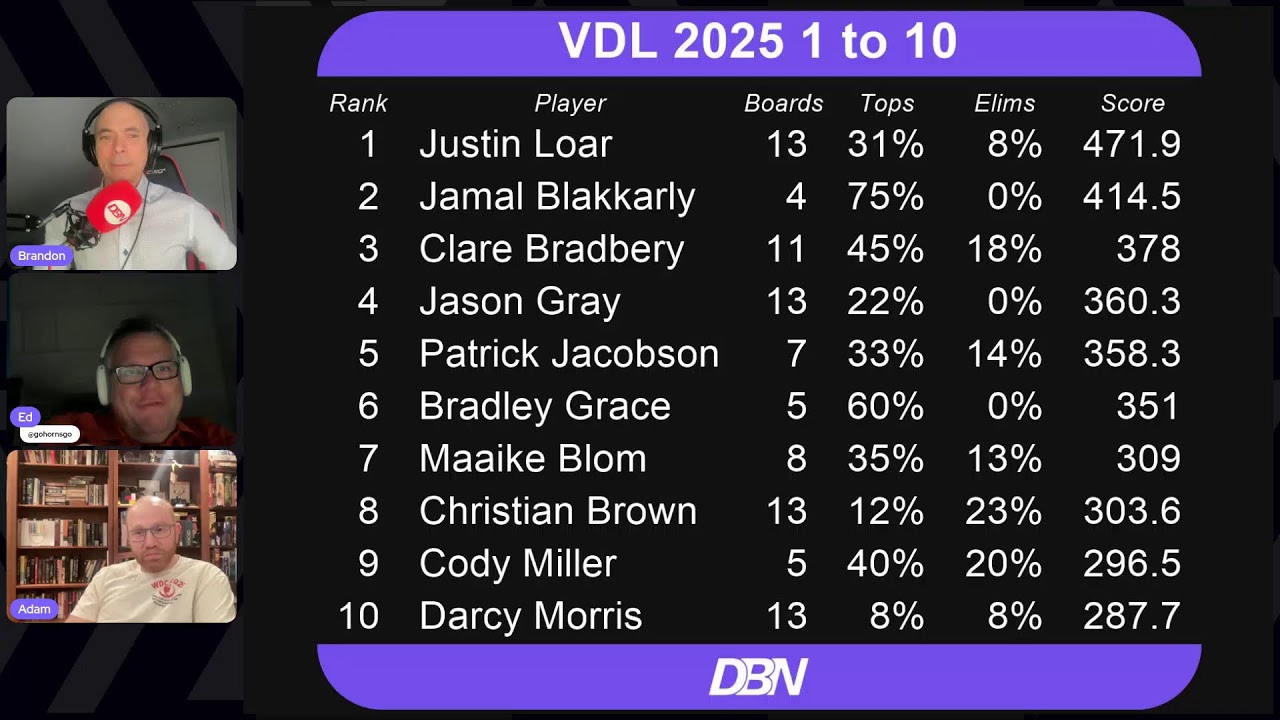 League Night: December VDL 2025 and Snake Pit Top Board