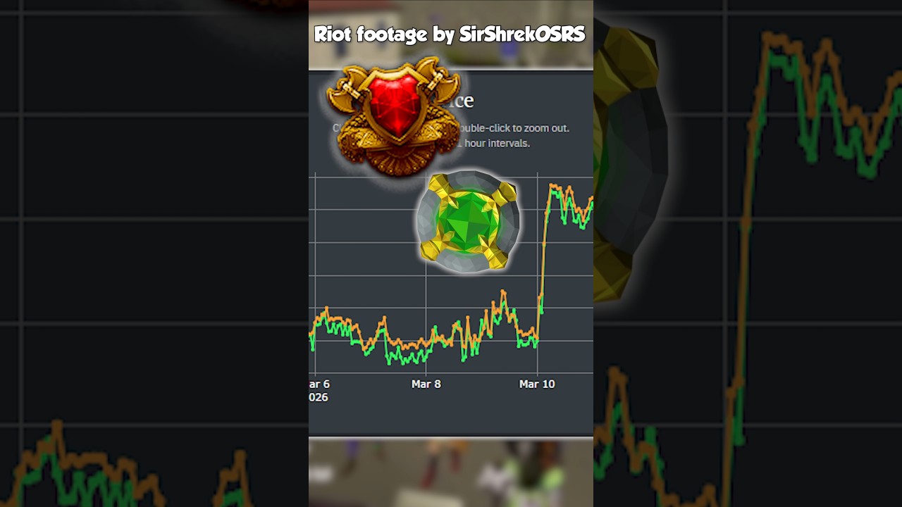 Нелепое повышение цен на подписку OSRS #osrs