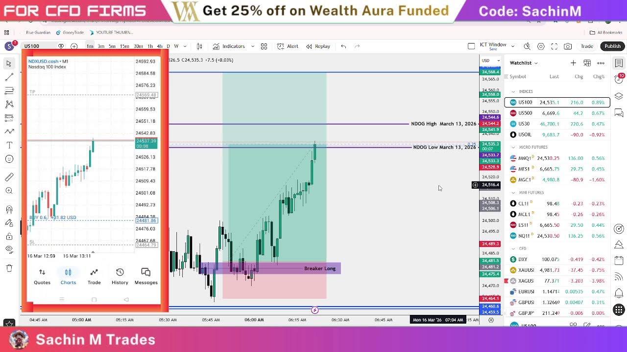 Trading Nasdaq and XauUsd | Monday March 16, 2026