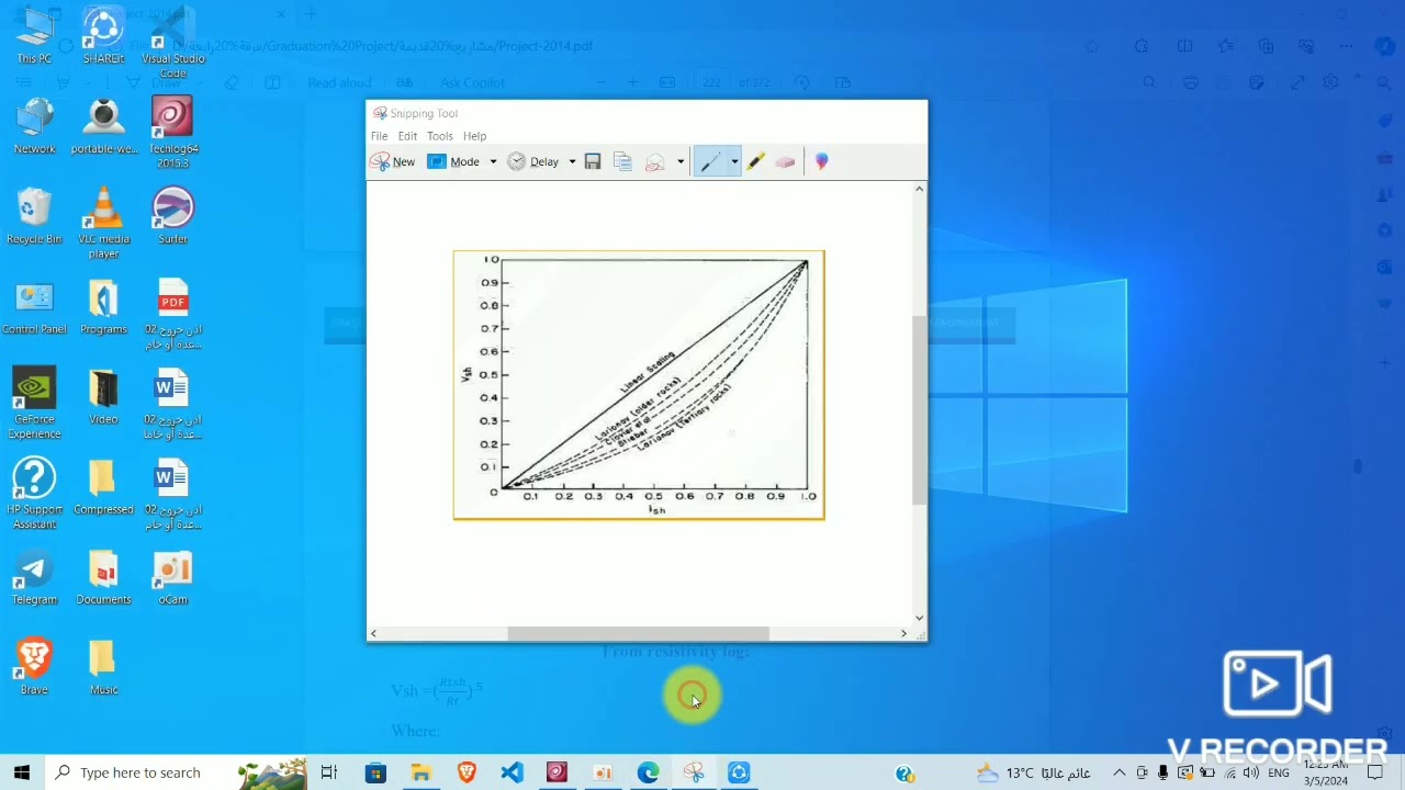 6-Techlog 2015 | Petrophysics calculations (Shale volume - Vsh).