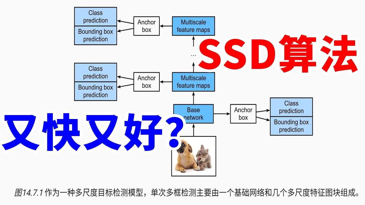 又快又好的SSD算法是什么？什么原理？