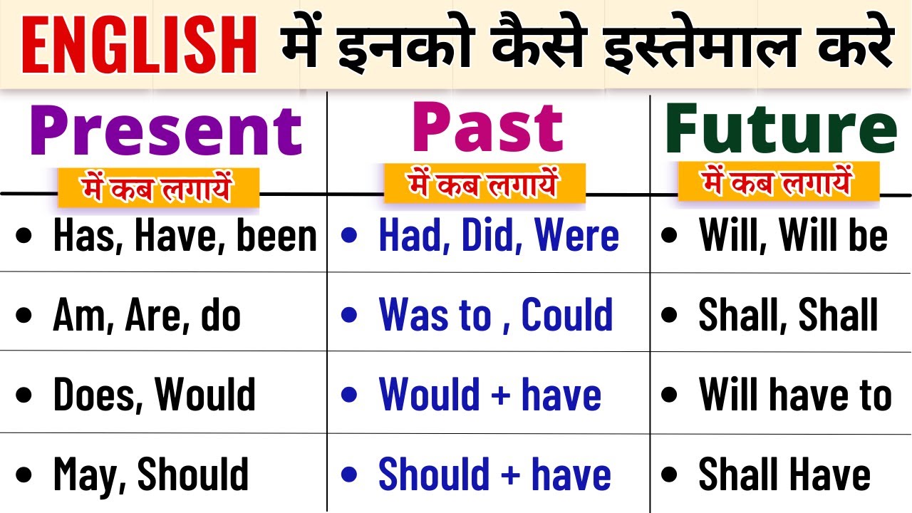 English में इनको कैसे इस्तेमाल करे | How to learn English from Hindi | English speaking Lesson
