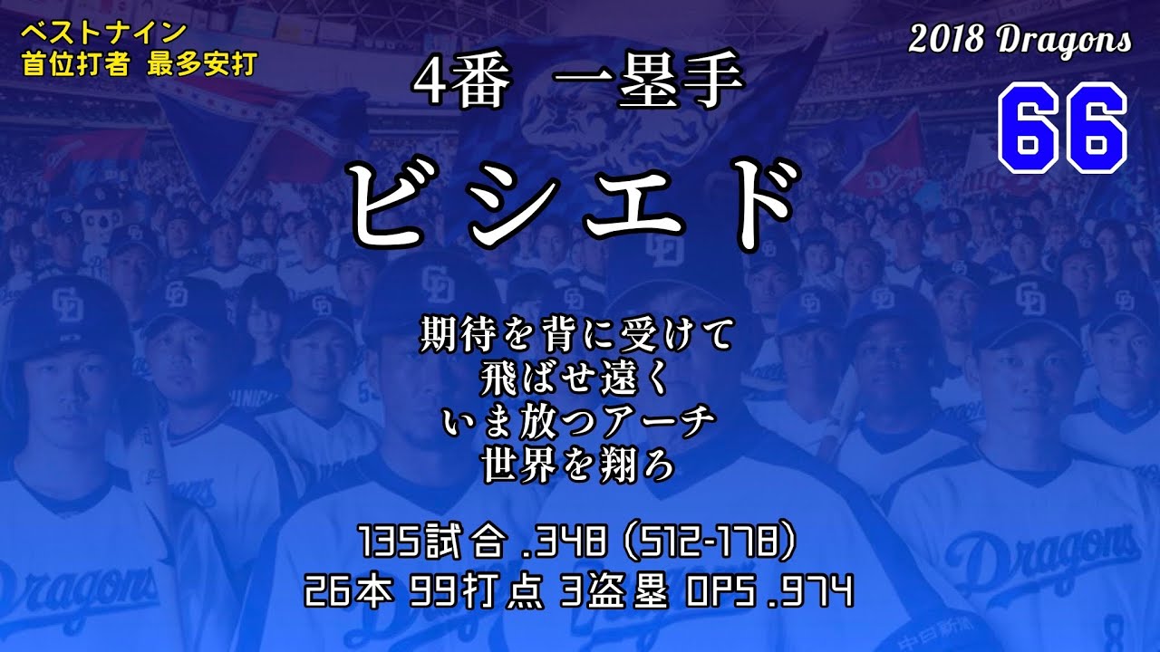 2018年 中日ドラゴンズ1−9応援歌