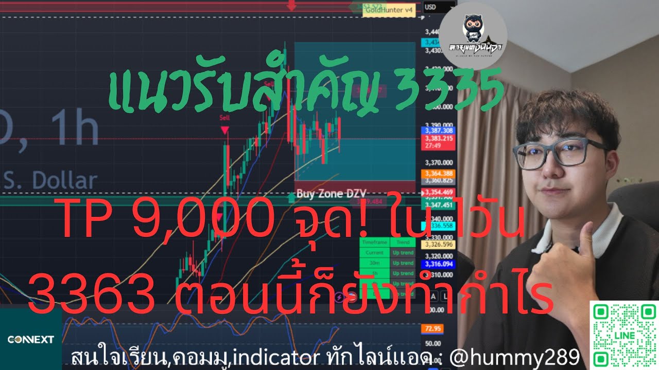 ไหลขึ้นกำไรฉ่ำ TP 9000 จุด ! 1 วัน ตามวาฬ!