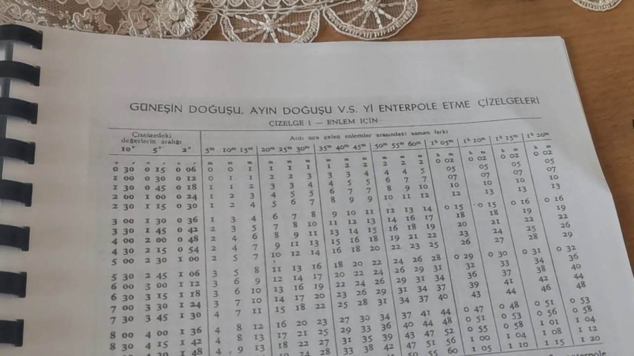 Ay &uuml;st meridyen ge&ccedil;işi