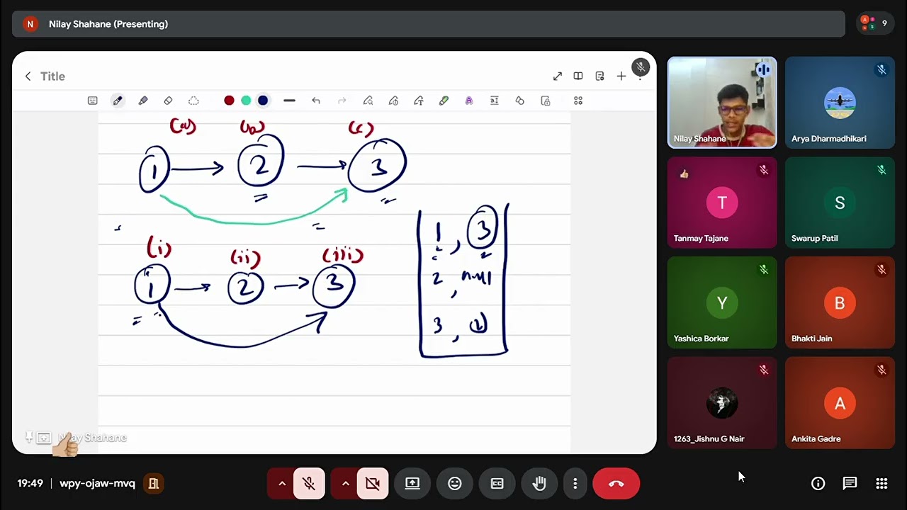 Day 25 | Linked List Advanced | Copy List with Random Pointer + Recursion Basics