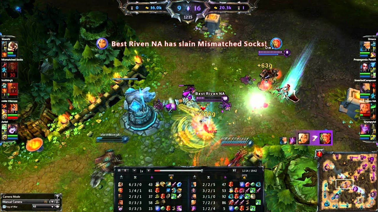 Best Riven NA