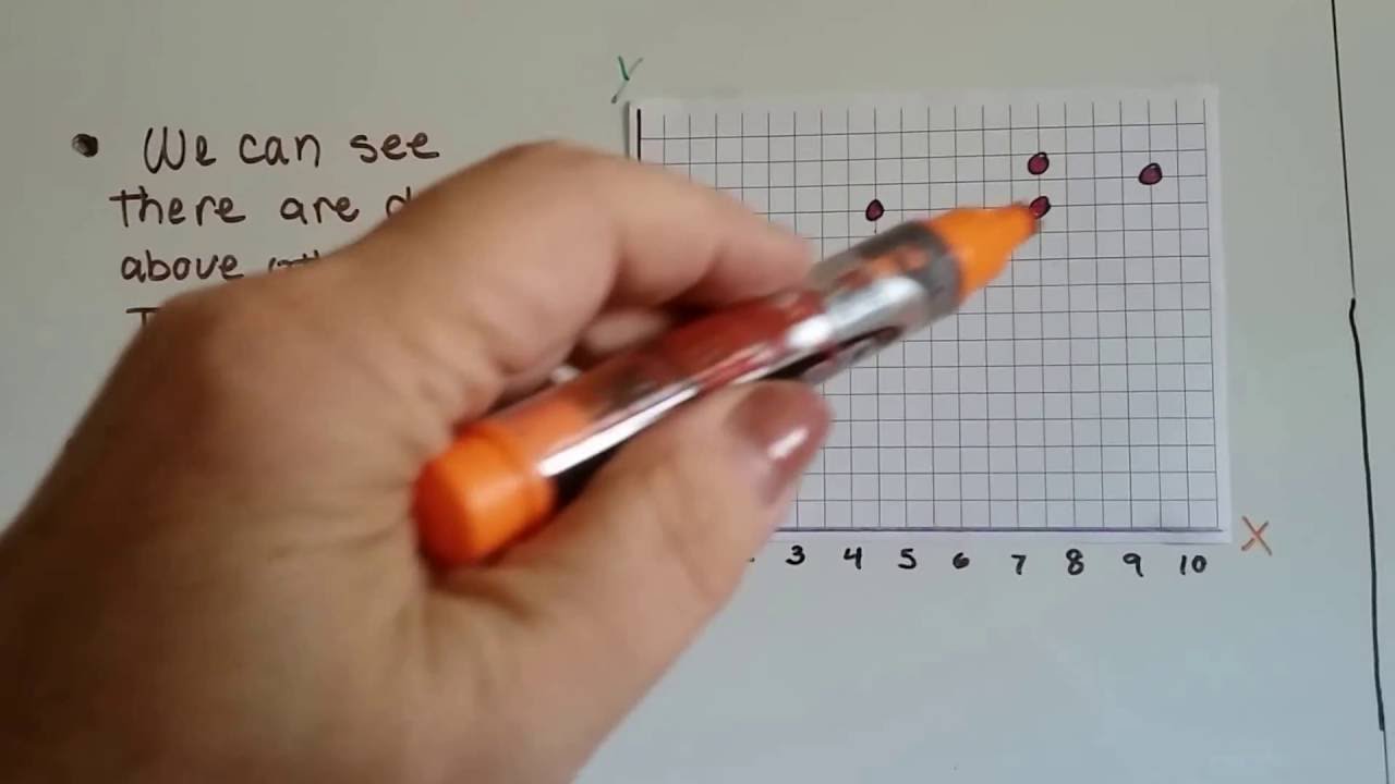 Grade 8 Math #6.1d, Functions - Identify them from Graphs