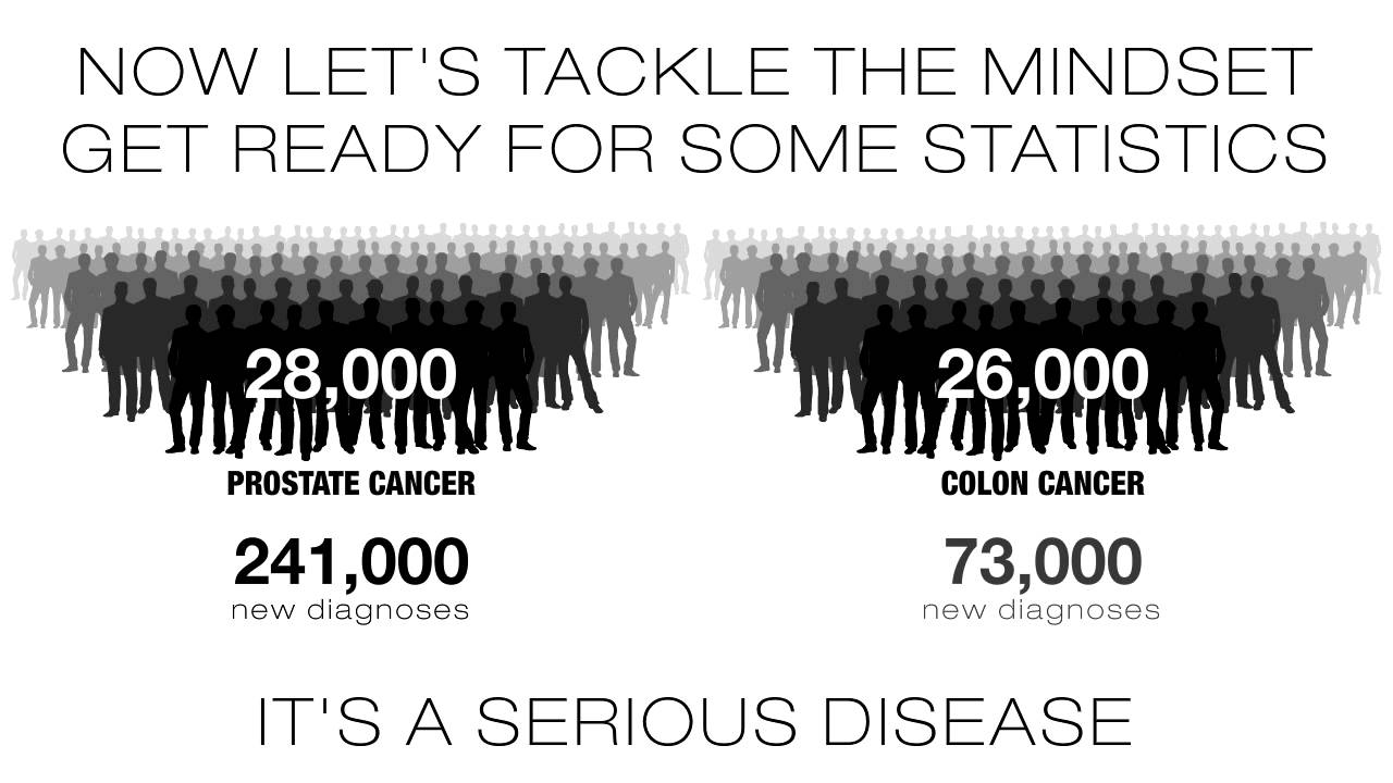 Prostate Cancer 101: What's the deal with the PSA test?