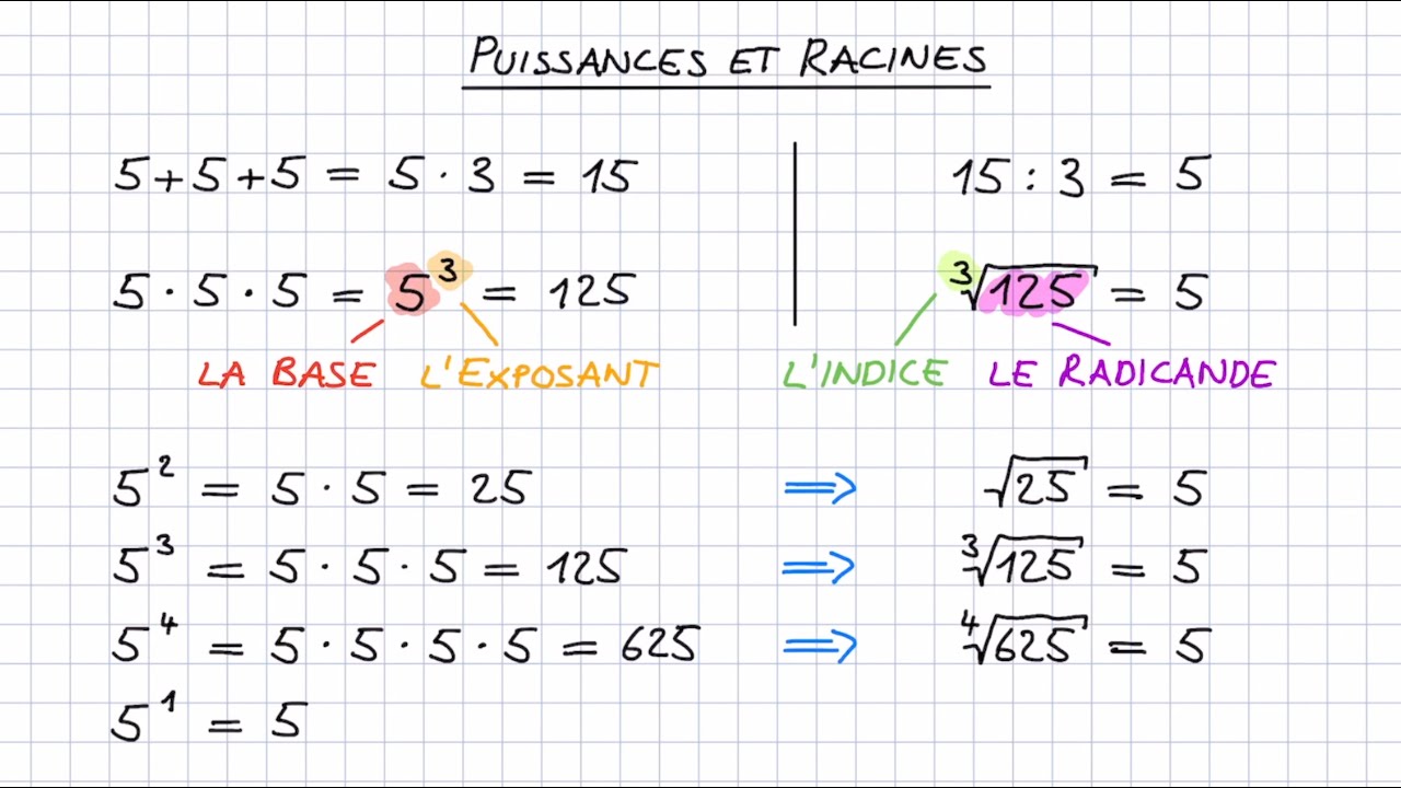 Puissances et racines