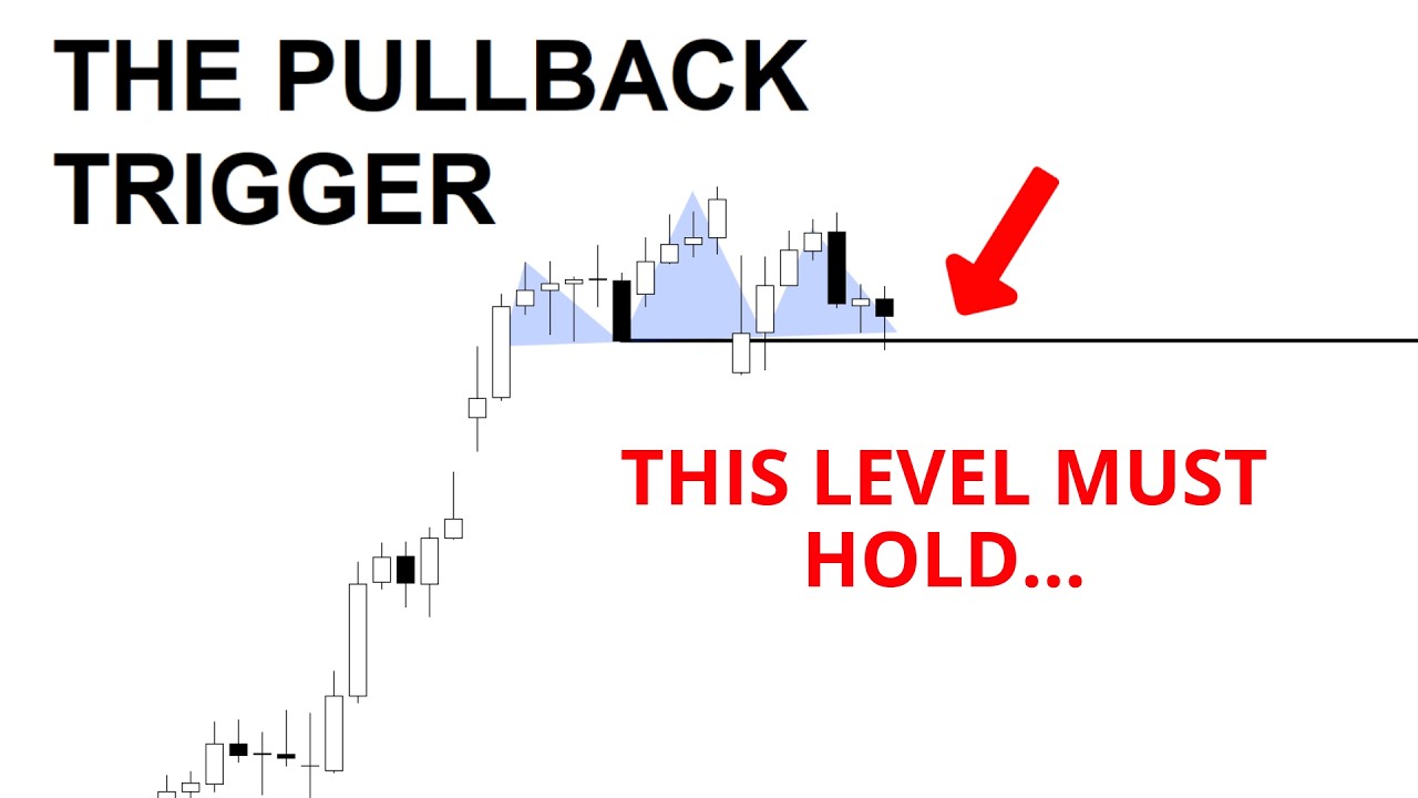 Technical Analysis of Stocks: SPY / QQQ / NVDA / TSLA / AMD / PLTR / AMZN / GLD