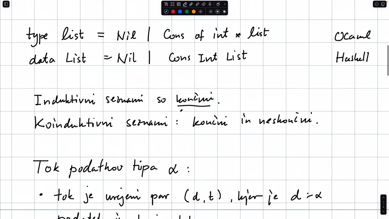 ISRM-PPJ-2025-04-07 Koinduktivni tipi & izpeljava tipov