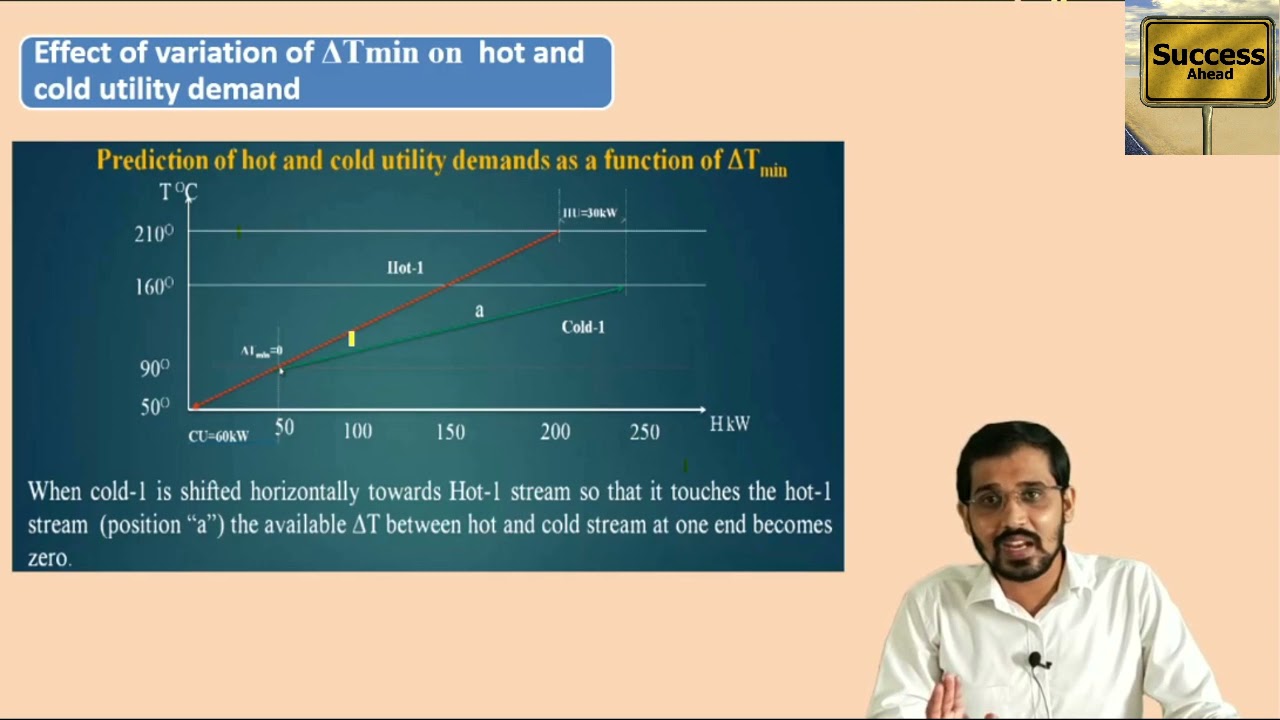 Prediction of hot and cold utility | CAPS Lecture | GTU