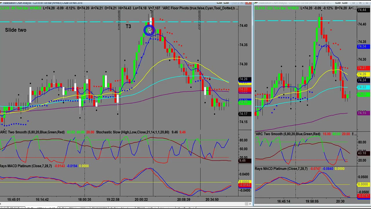 How to day trade using a combination of Renko and Tick charts      WYZTRADER COM