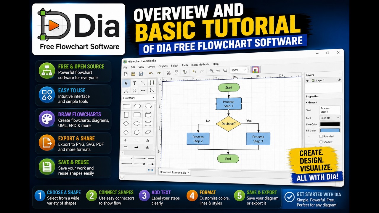 Overview and Basic Tutorial of Dia Free Flowchart Software