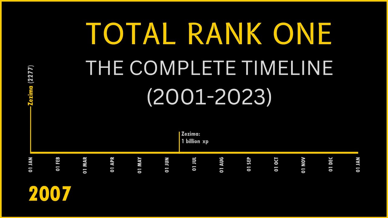 Total Rank 1 - The Complete Timeline (2001-2023) - RuneScape