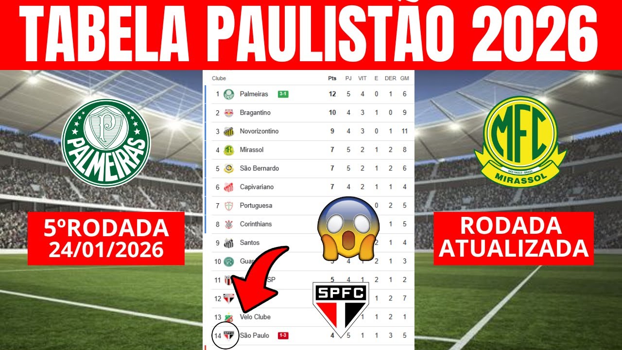 CLASSIFICAÇÃO DO PAULISTAO ATUALIZADA 2026 - TABELA DO CAMPEONATO PAULISTA HOJE - PAULISTÃO A1