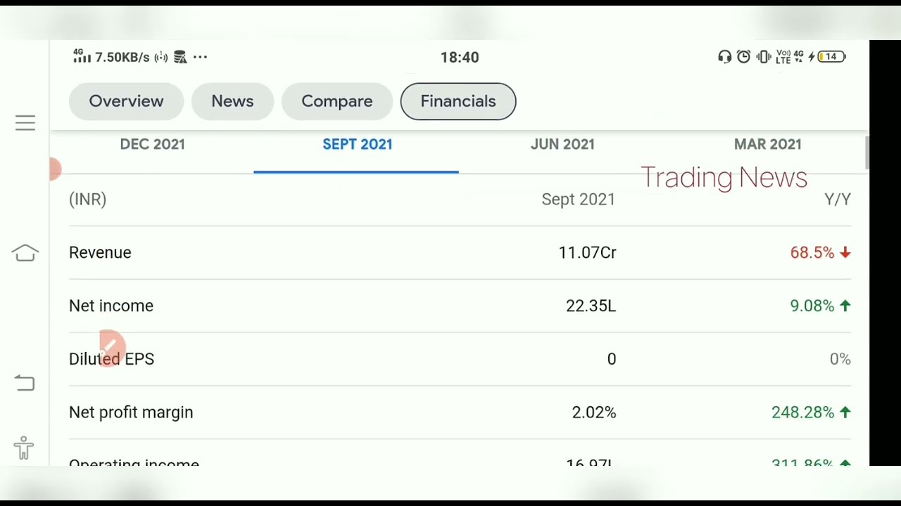 Urja Global Share😲 Big NEWS😲 Latest Update on Urja Global Shares🚨 Alert