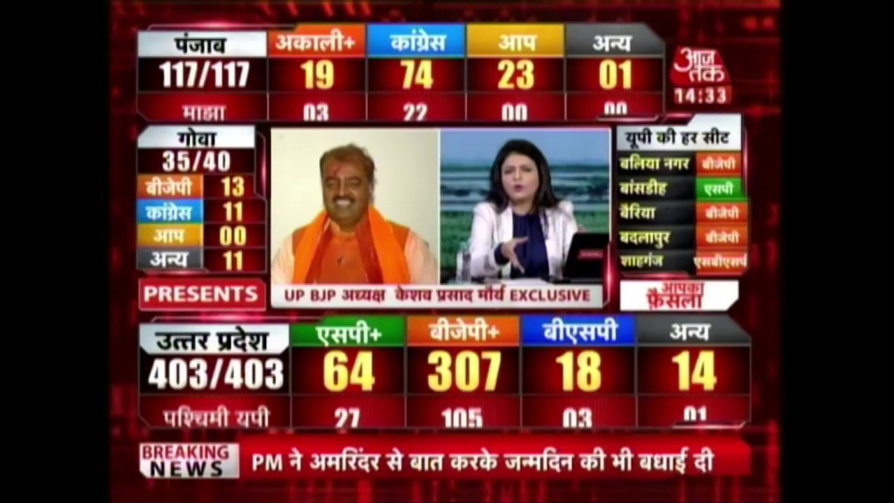 Watch The Reaction Of Smriti Irani, Keshav Maurya, Shivpal Yadav On U.P Polls Result