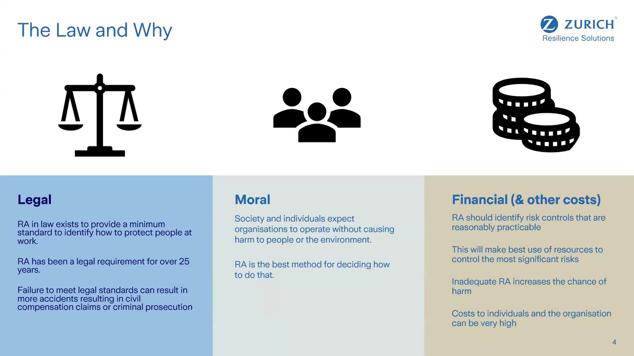NCVO/Zurich webinar: Developing and embedding effective risk assessments for volunteers