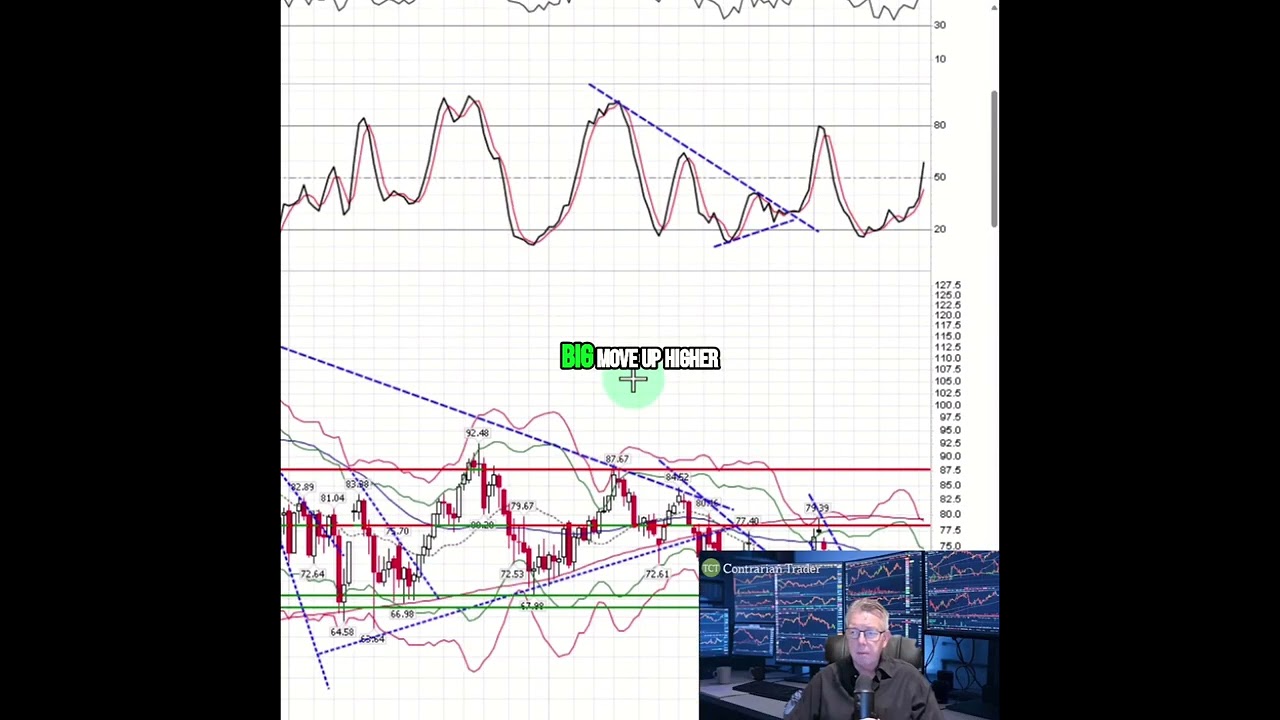 GUSH Stock: Ready for Takeoff or Pullback? Oil Price Prediction!