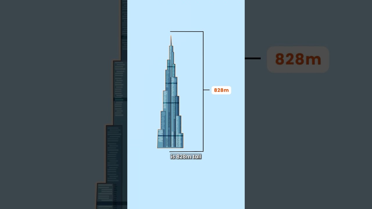 Ever wondered how far you can see from the Burj Khalifa? 🌍Let's find out!