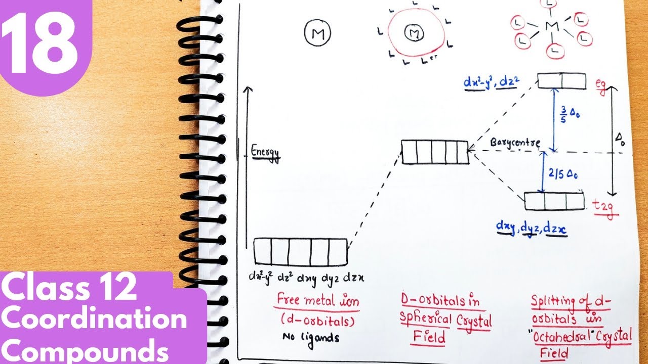 18) Crystal Field splitting in octahedral complex| CFT in octahedral| Coordination Compounds Class12