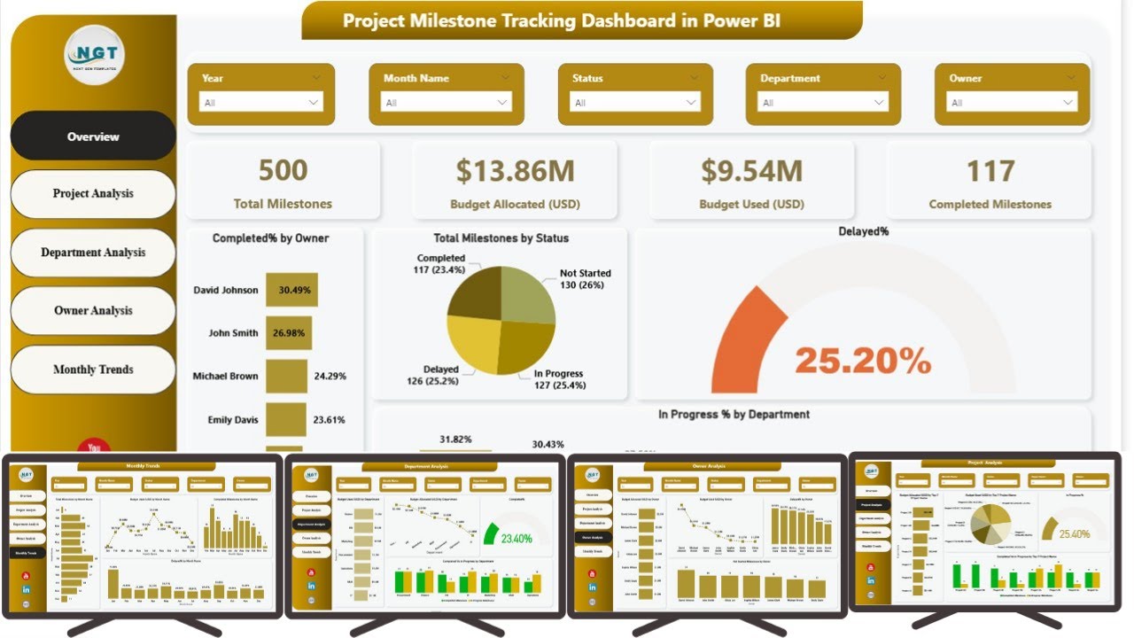 Project Milestone Tracking Dashboard in Power BI