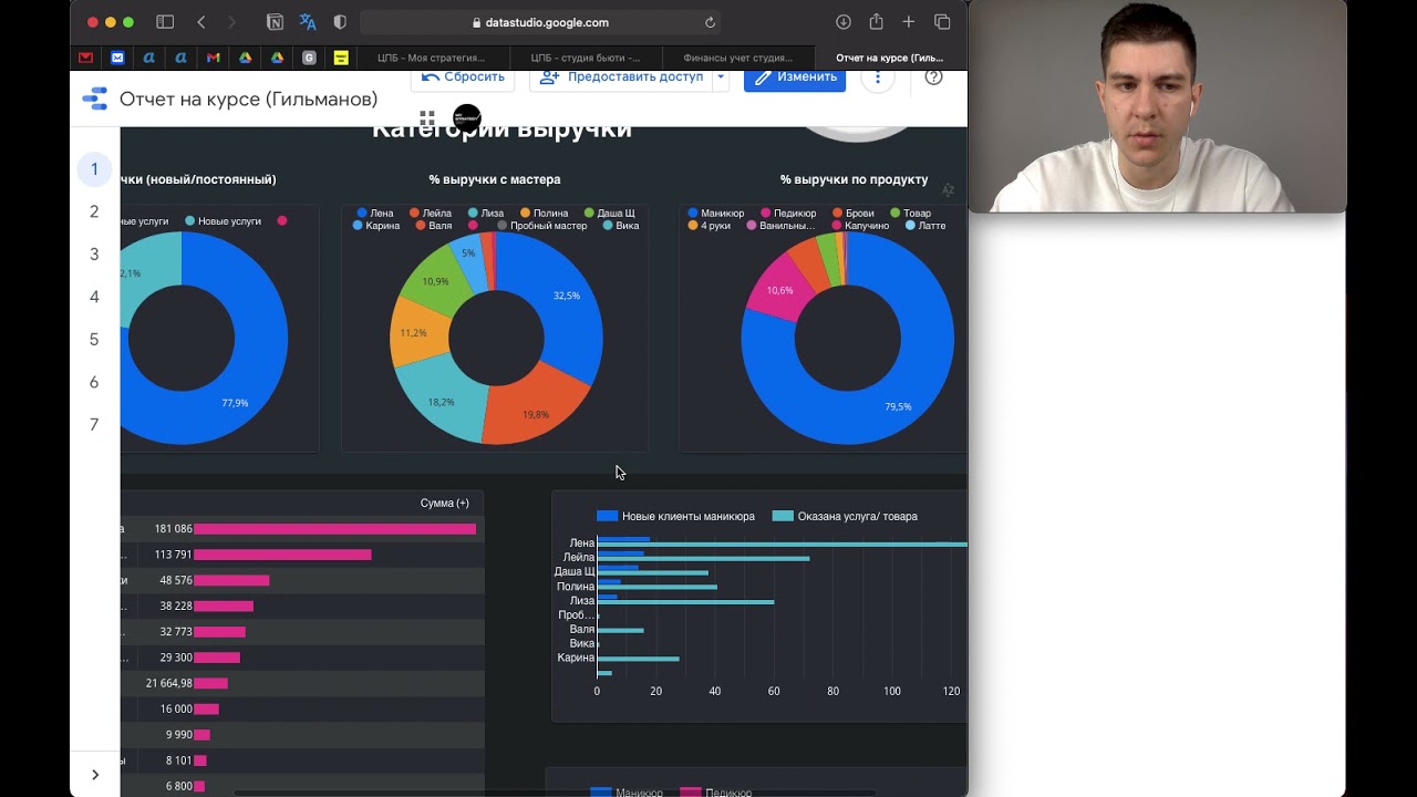 Обзор Дашборда на Google data studio