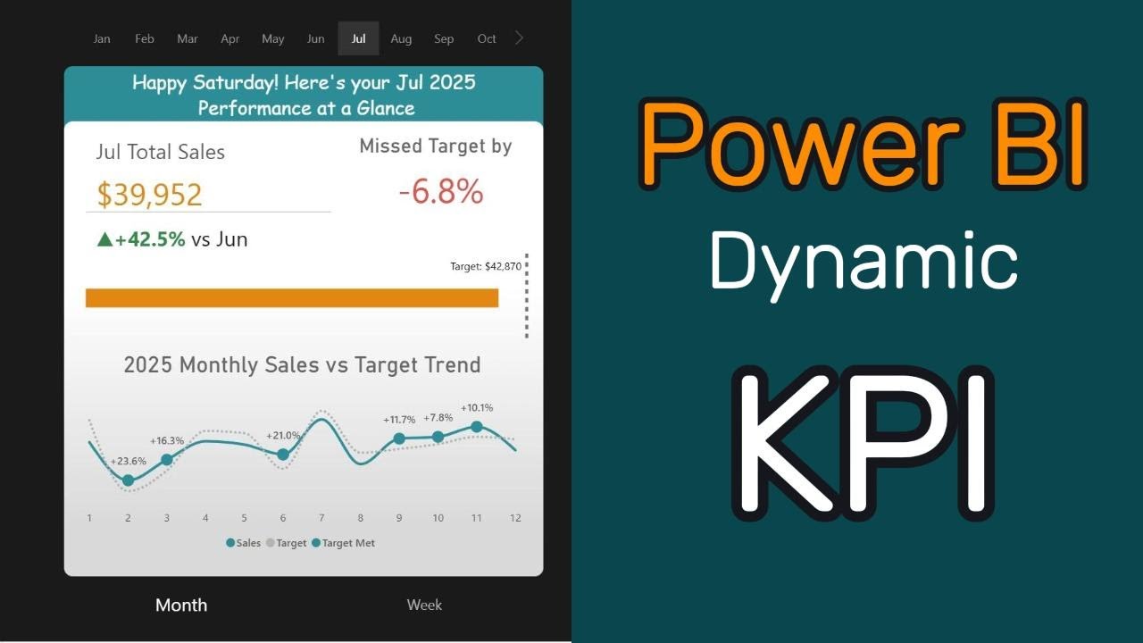 How to Create Dynamic KPI Card in Power BI | Power BI Report for Beginners