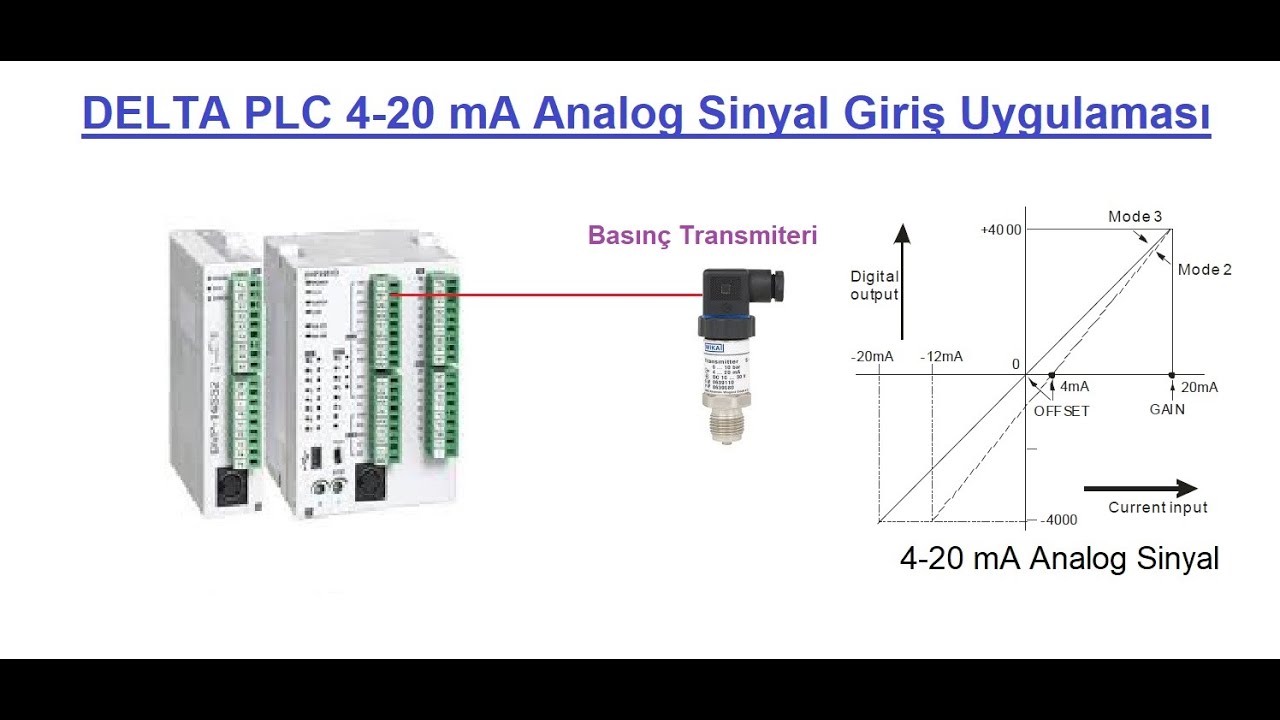 71- DELTA PLC 4-20 mA Analog Input (Giriş) Uygulaması #deltaplc #4-20ma www.elektricotomasyon.com.tr