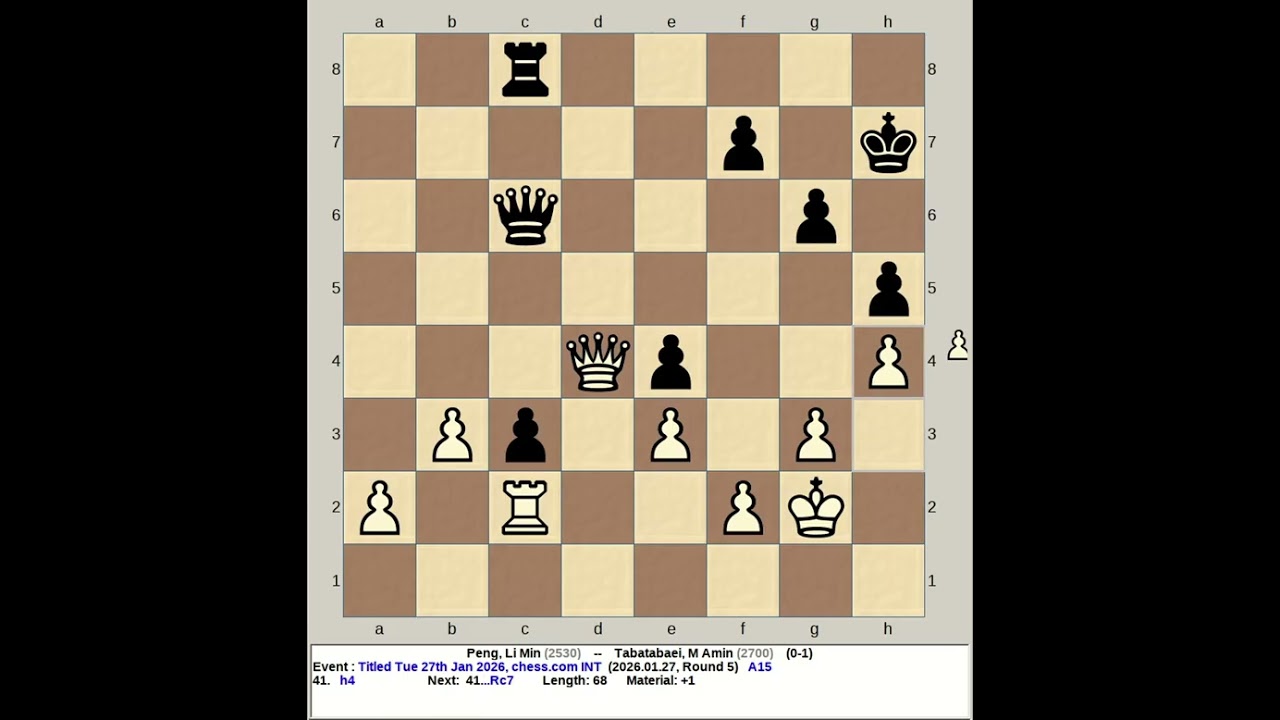 Peng, Li Min vs Tabatabaei, M Amin | Titled Tuesday 27th January 2026, chess com