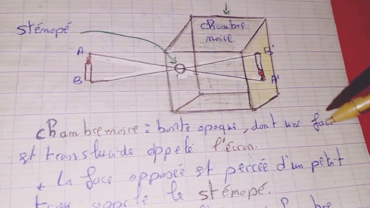 الحصة 14:دروس الفيزياء مباراة التعليم  Notions d'acoustique /optique et vision