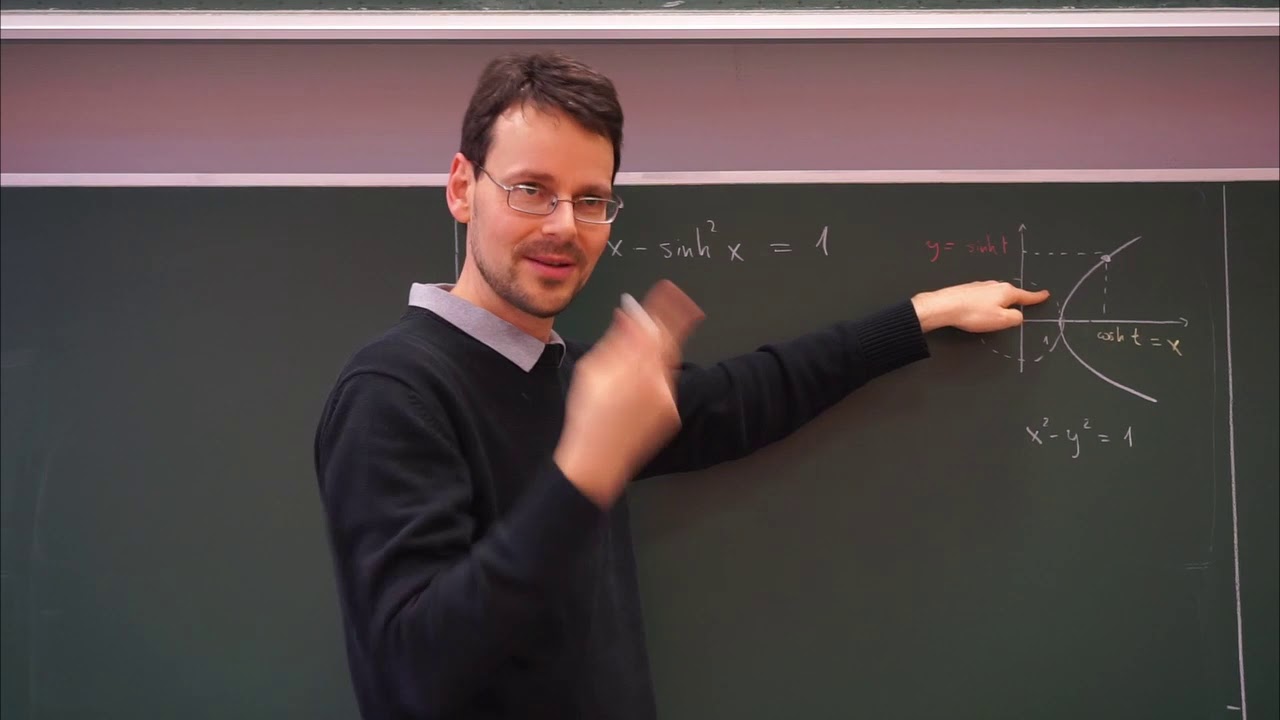 MathePlus / Video 8.7: Hyperbelfunktionen