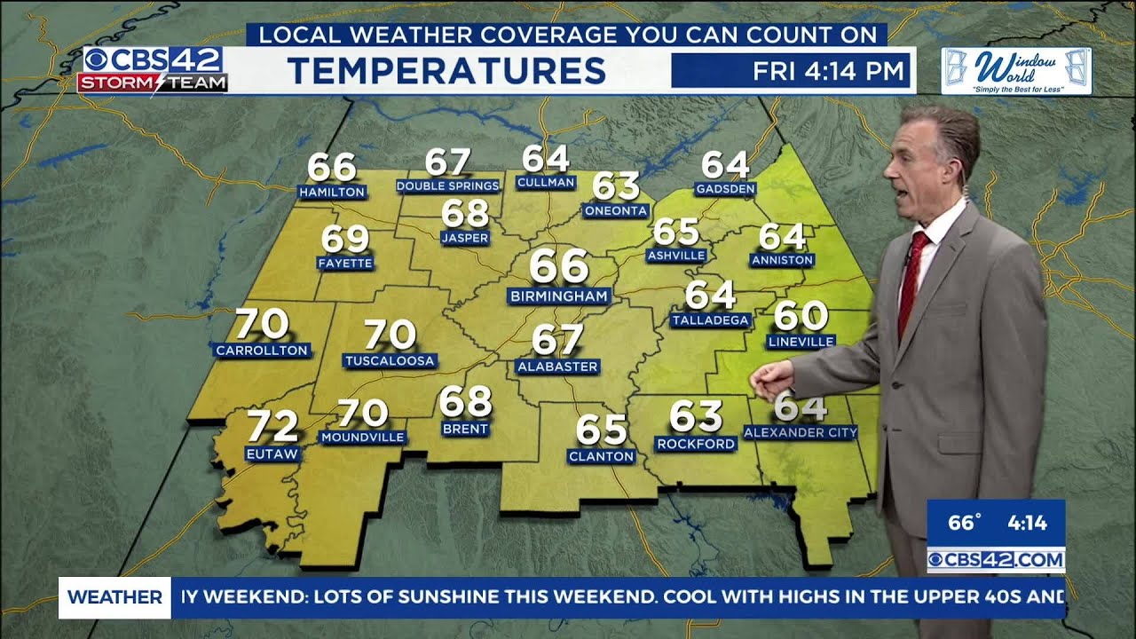 Friday Evening Weather | 02/06/26