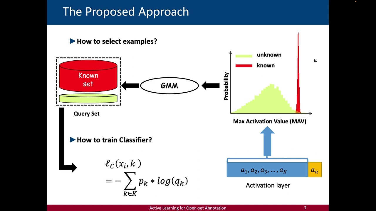 CVPR22 - Active Learning for Open-set Annotation