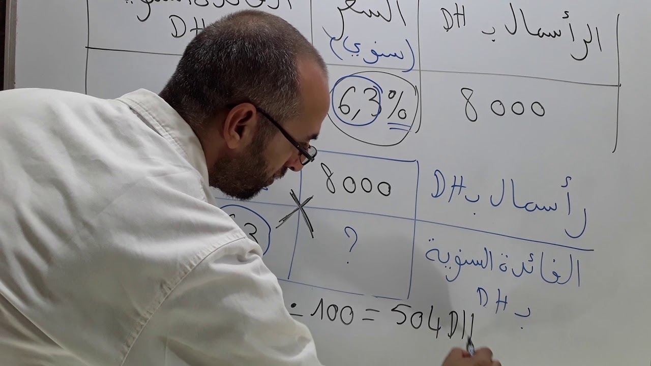 الرأسمال و السعر والفائدة 1