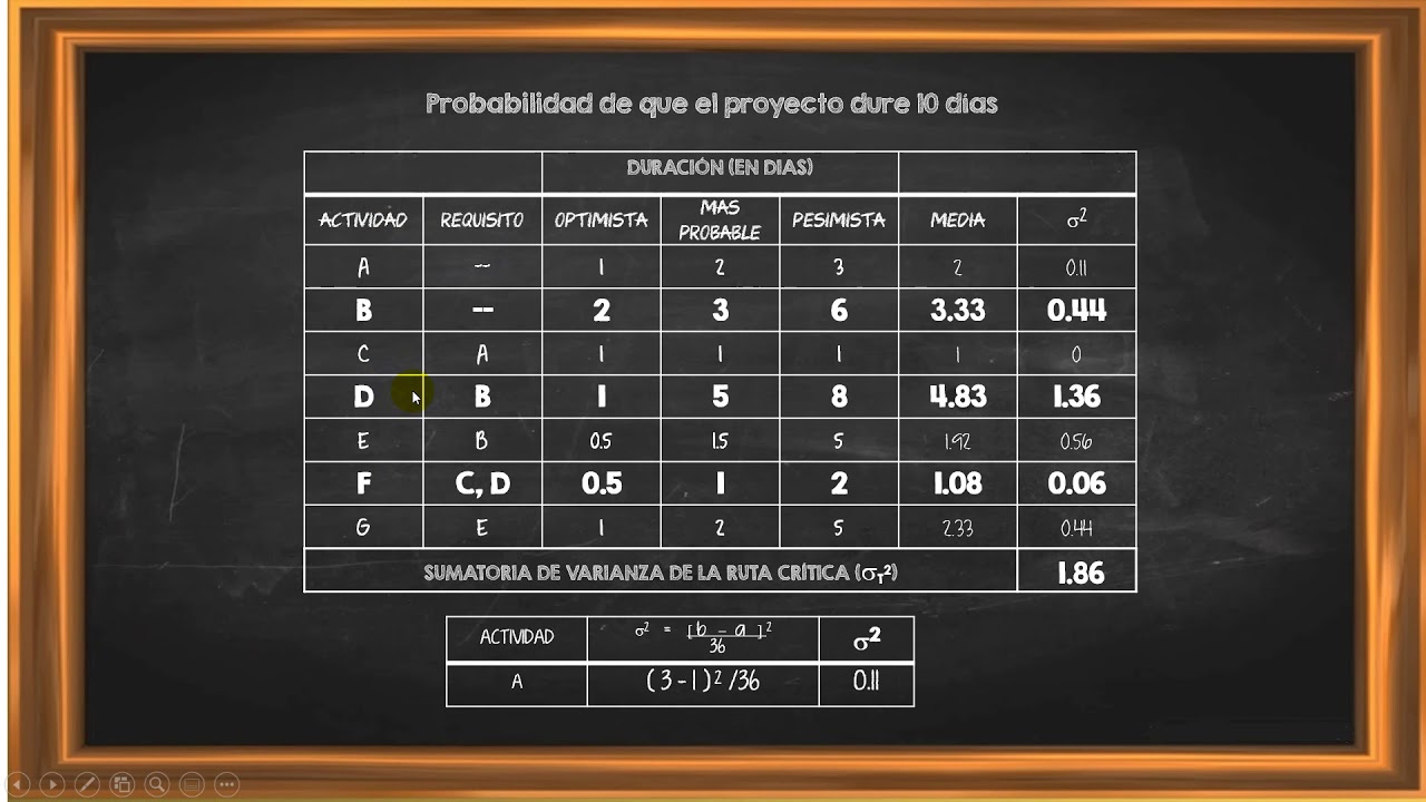 Probabilidad de cumplimiento de un proyecto (PERT)