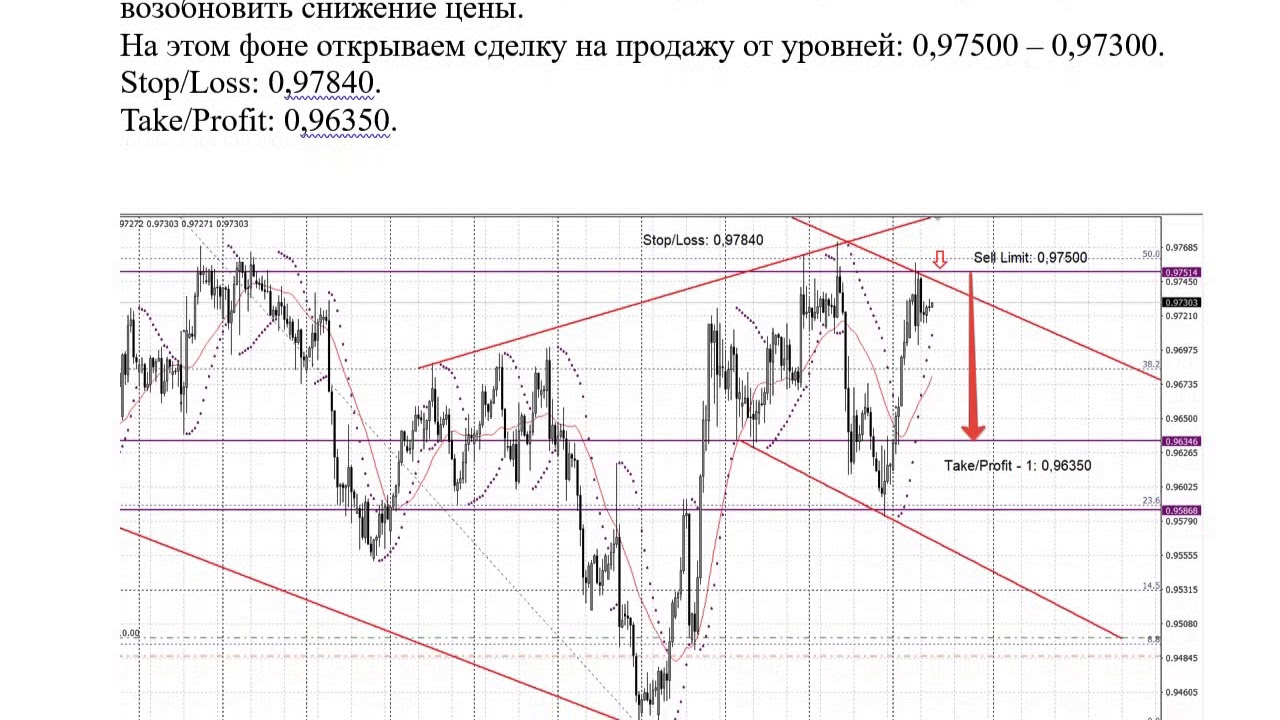USDCHF 16-08-2017