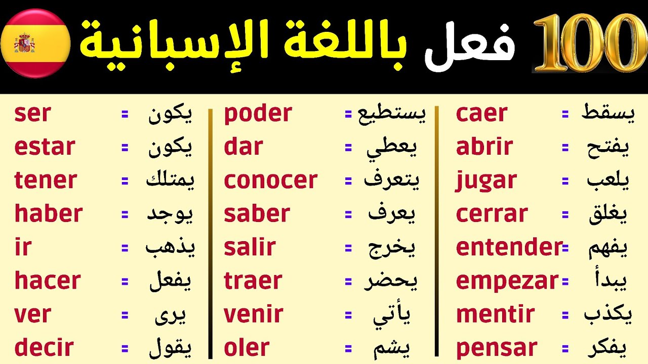 تعلم معايا أهم 100 فعل في الإسبانية للمبتدئين / 100 verbos en español