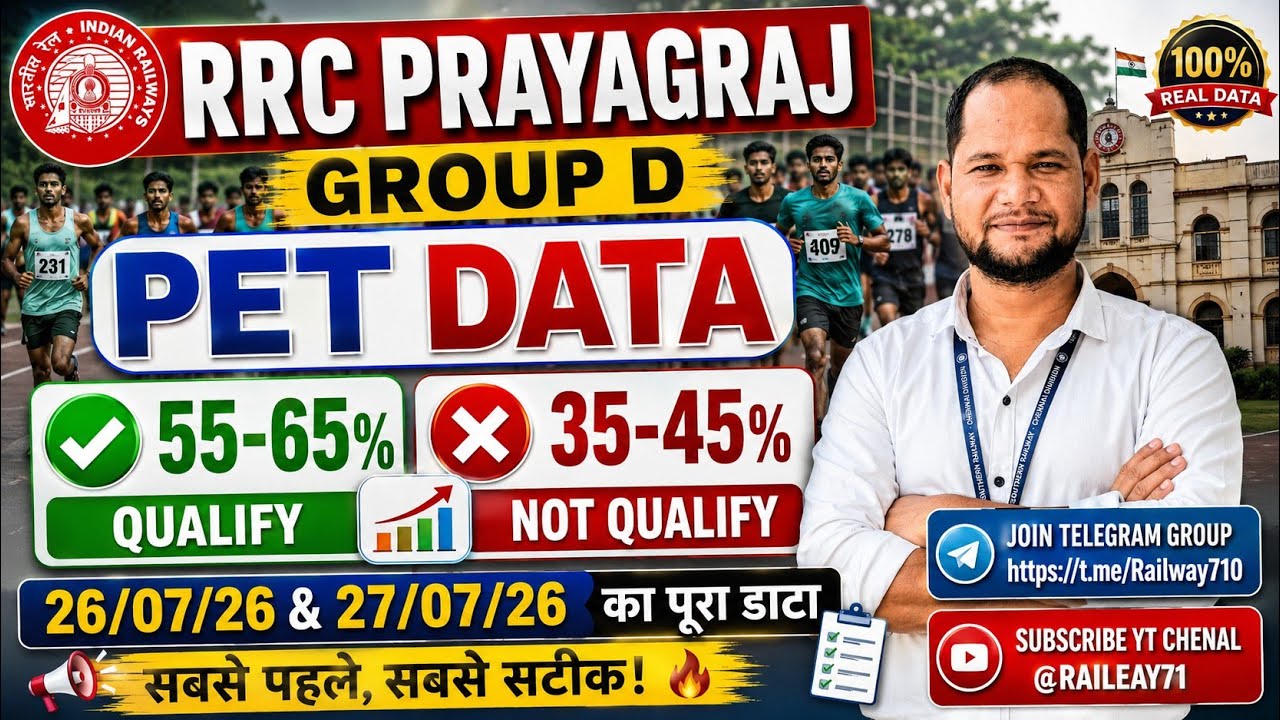 RRC PRAYAGRAJ Group D PET 2026: कितना हुआ Qualify? पूरा Data Shock कर देगा! 😳