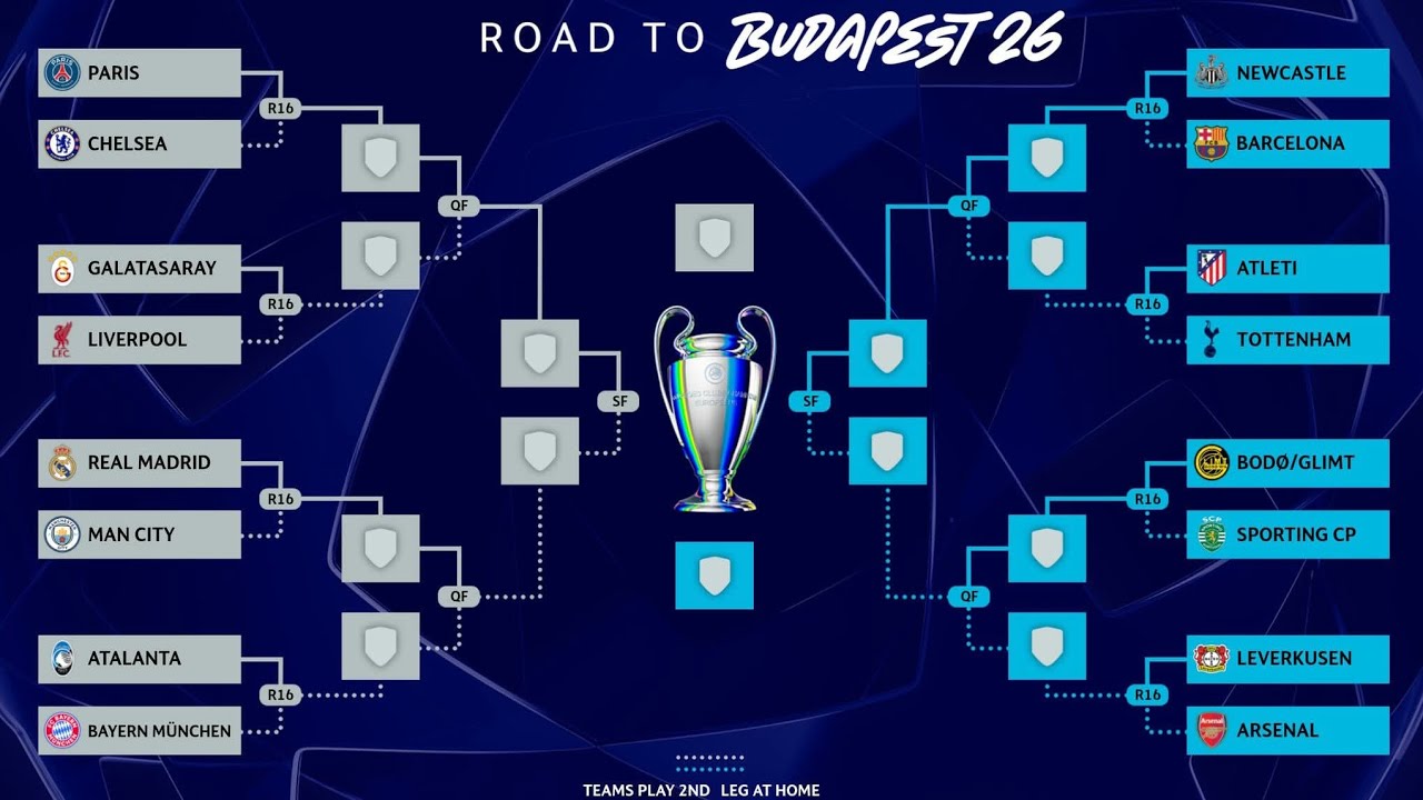 🤔Otra vez  Madrid vs City, todos lo que no viste en el sorteo de la Champions League 