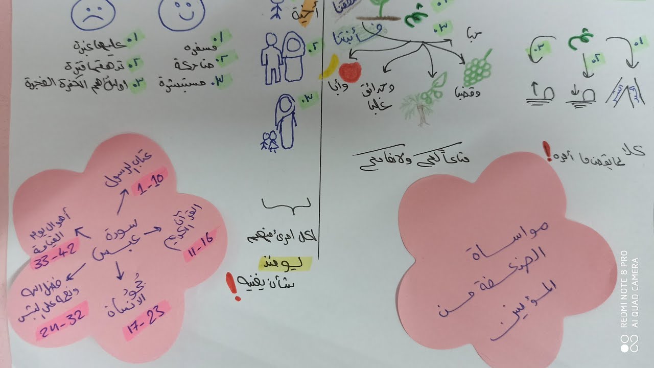 حفظ سورة عبس بسهولة