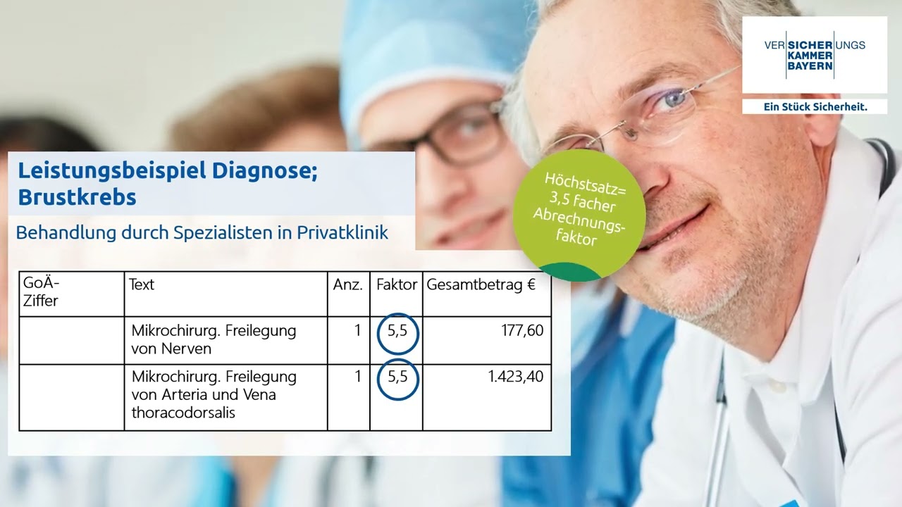 Versicherungskammer Bayern Clip Arztkosten Deutschland 2023Internetagentur DFIS