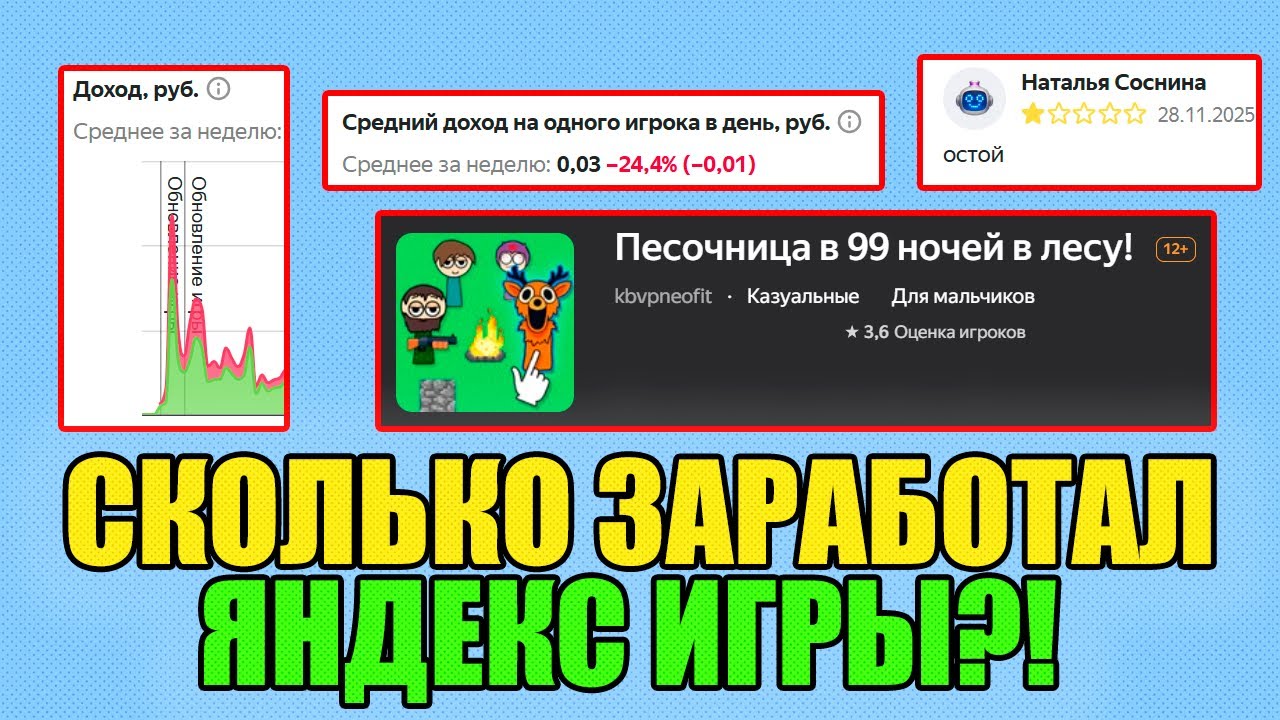 СКОЛЬКО ЗАРАБОТАЛ ЯНДЕКС ИГРЫ?! СОЗДА ИГРУ 99 НОЧЕЙ В ЛЕСУ!