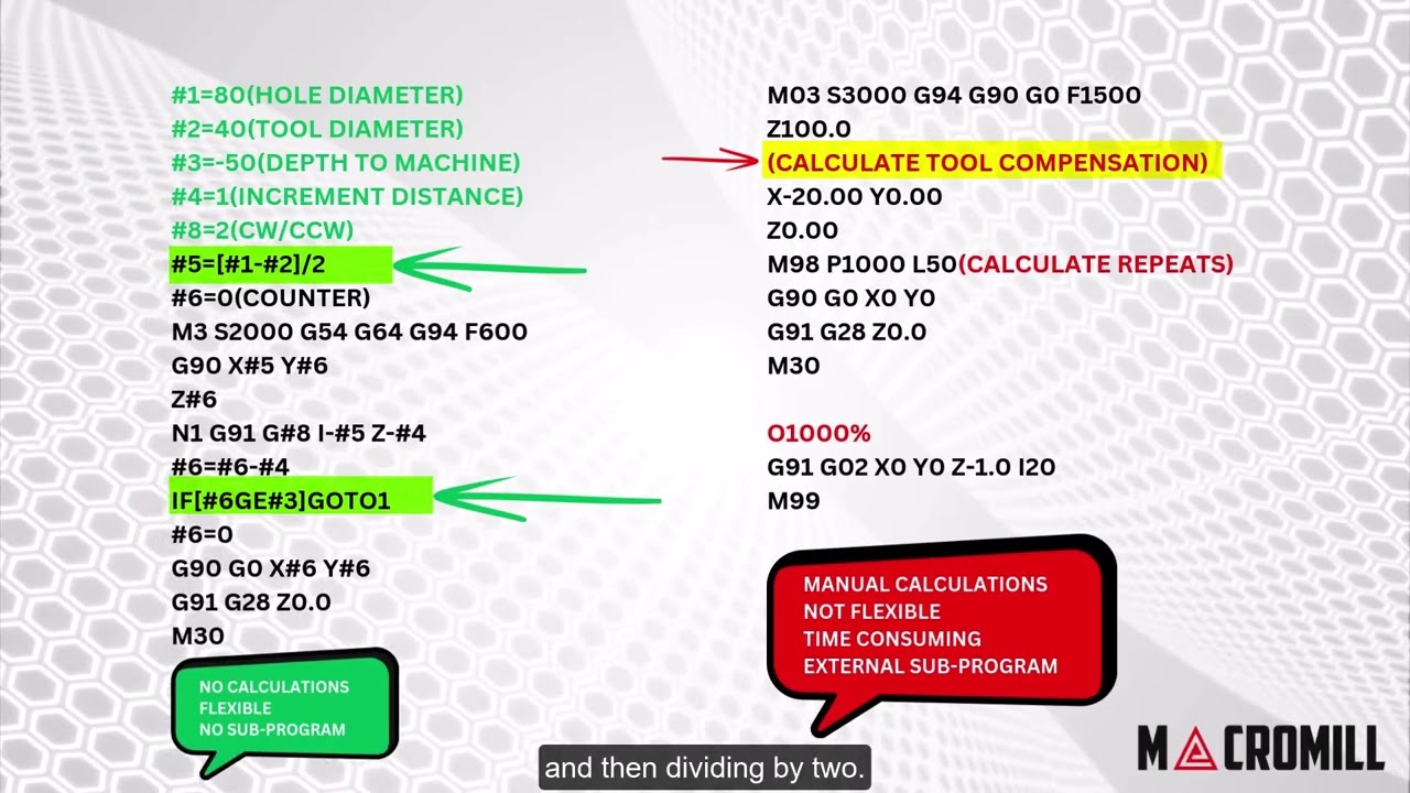 MACROMILL - MACRO PROGRAMMING  VS  G/M CODING